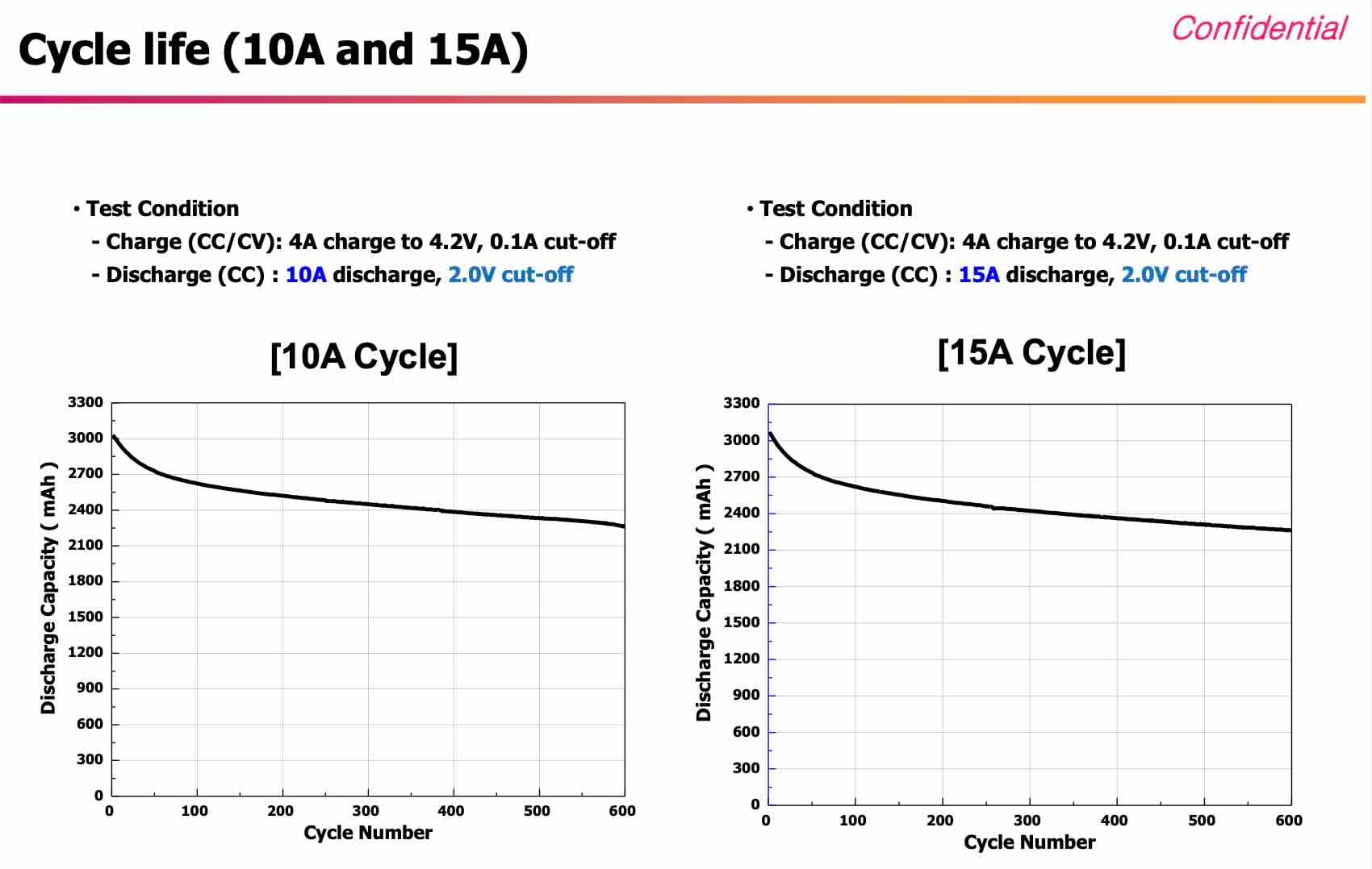 Boosted XR Battery Charging Info